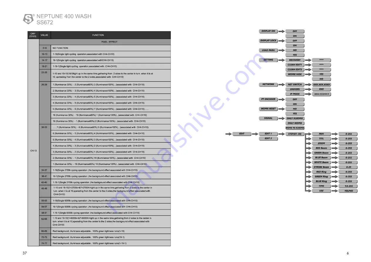 SSP NEPTUNE 400 WASH User Manual Download Page 7