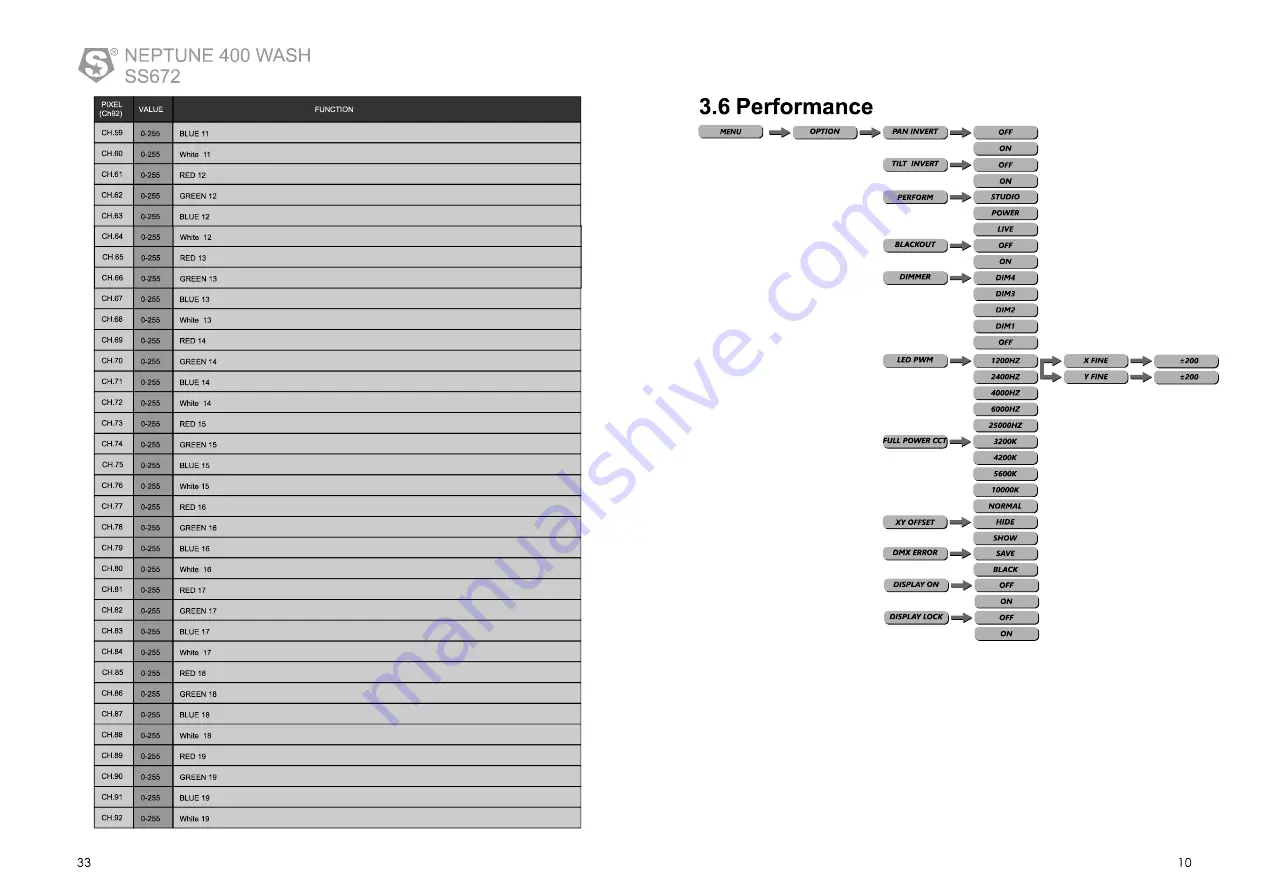 SSP NEPTUNE 400 WASH User Manual Download Page 11