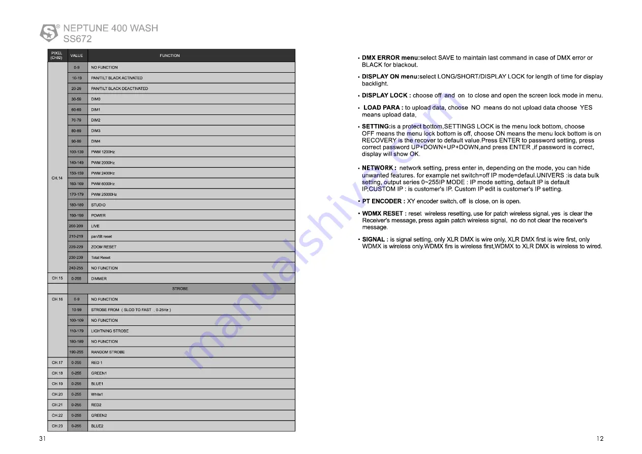 SSP NEPTUNE 400 WASH User Manual Download Page 13