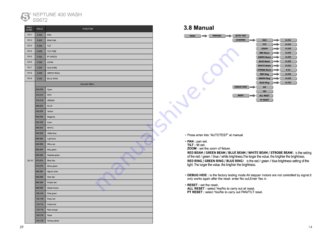 SSP NEPTUNE 400 WASH User Manual Download Page 15