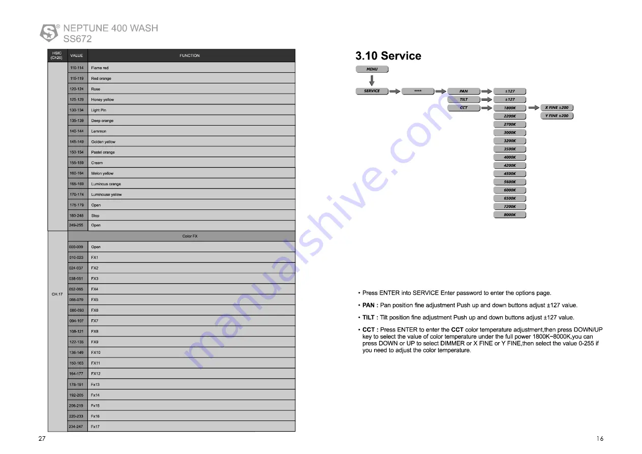 SSP NEPTUNE 400 WASH User Manual Download Page 17