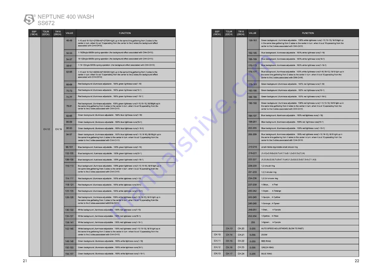 SSP NEPTUNE 400 WASH User Manual Download Page 23