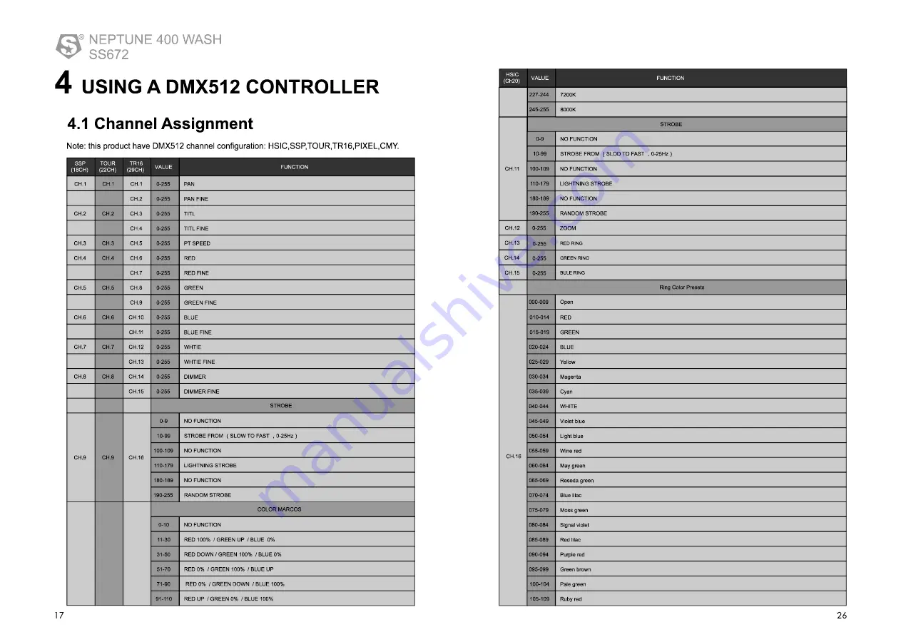 SSP NEPTUNE 400 WASH User Manual Download Page 27