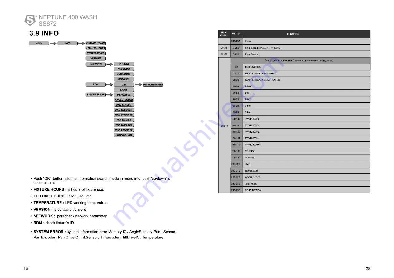 SSP NEPTUNE 400 WASH User Manual Download Page 29