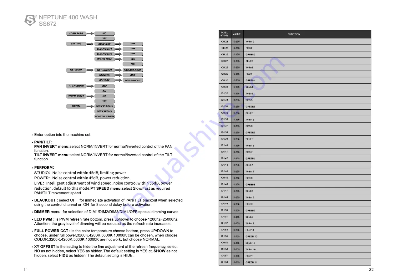 SSP NEPTUNE 400 WASH User Manual Download Page 33