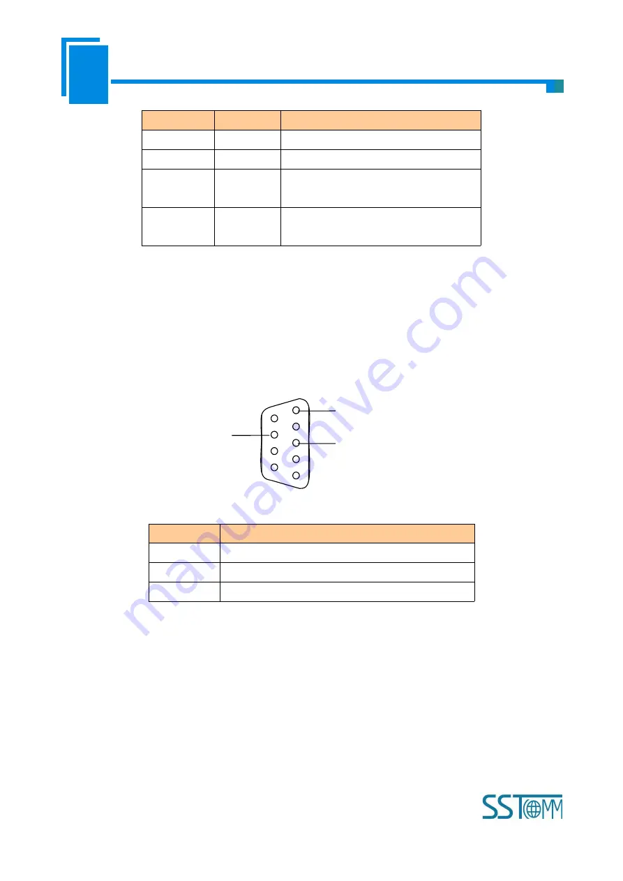 SST Automation GT200-DP-CO User Manual Download Page 11