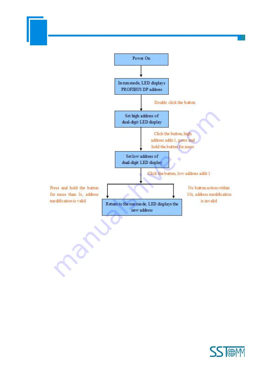 SST Automation GT200-DP-CO User Manual Download Page 14