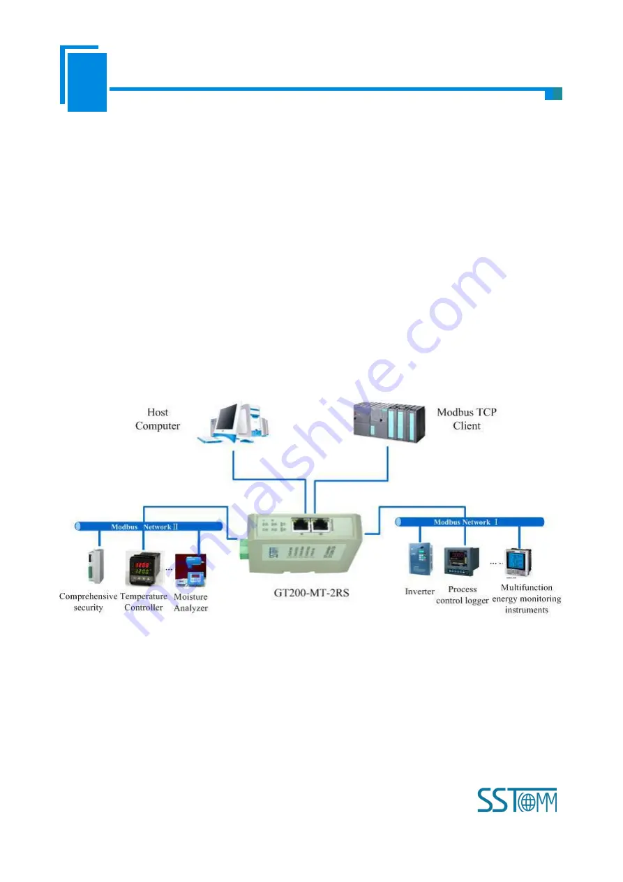 SST Automation GT200-MT-2RS User Manual Download Page 31