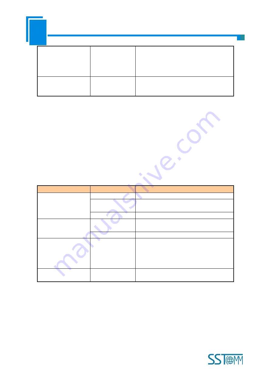 SST Automation GT200-MT-CA User Manual Download Page 10