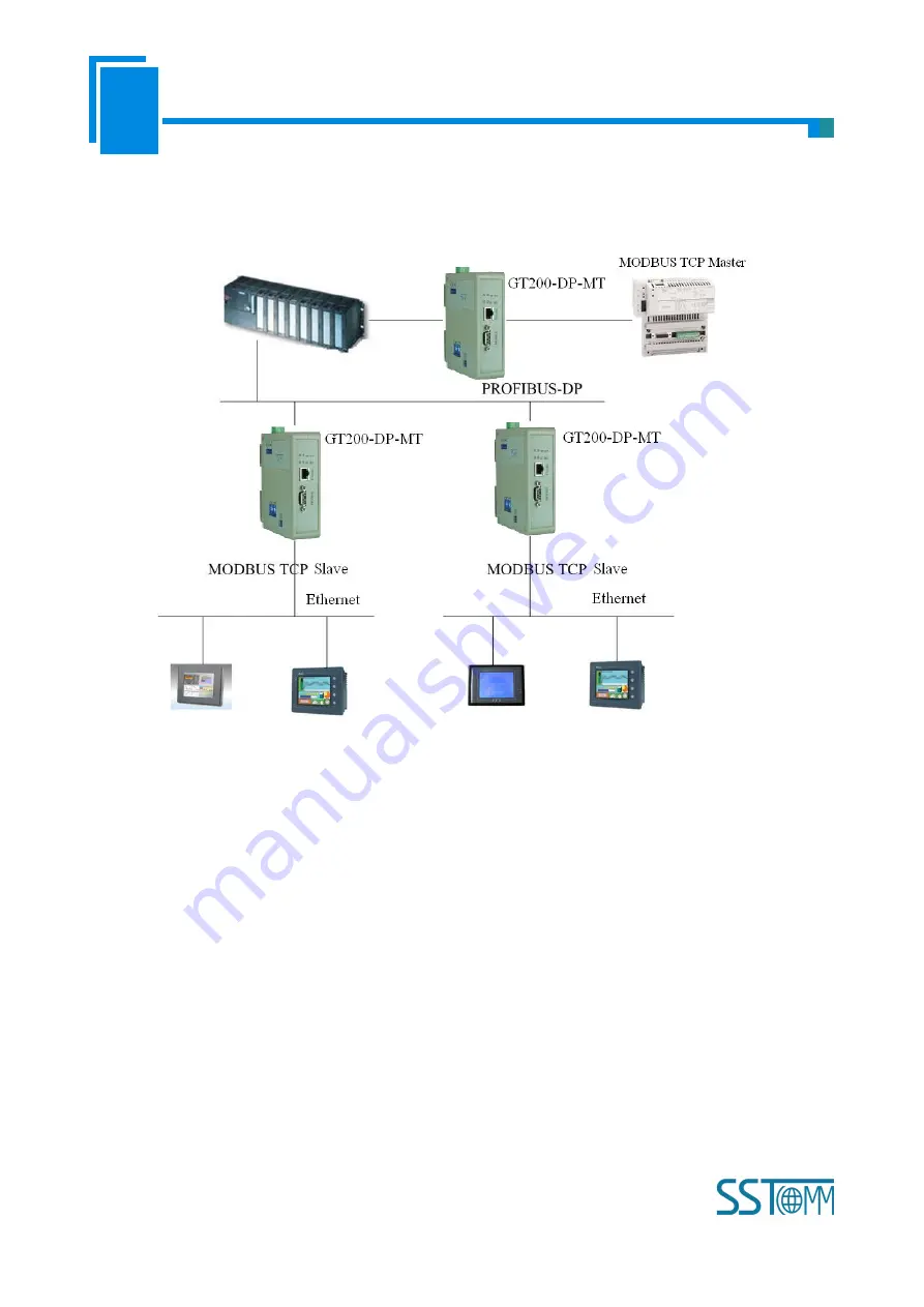 SSTOMM GT200-DP-MT User Manual Download Page 32