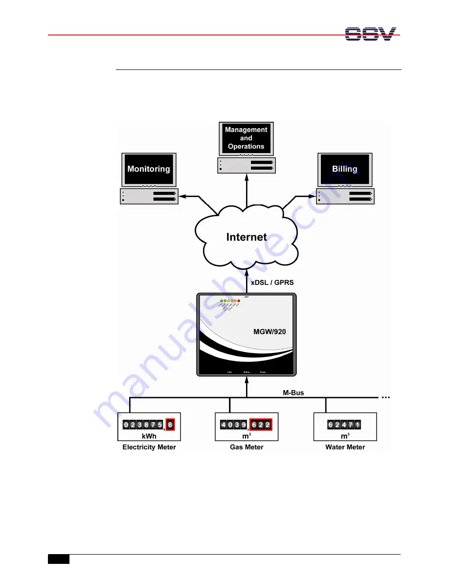 SSV Embedded Systems MGW/920 Скачать руководство пользователя страница 4