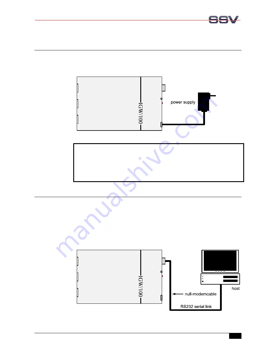 SSV IGW/100 Hardware Reference Manual Download Page 11