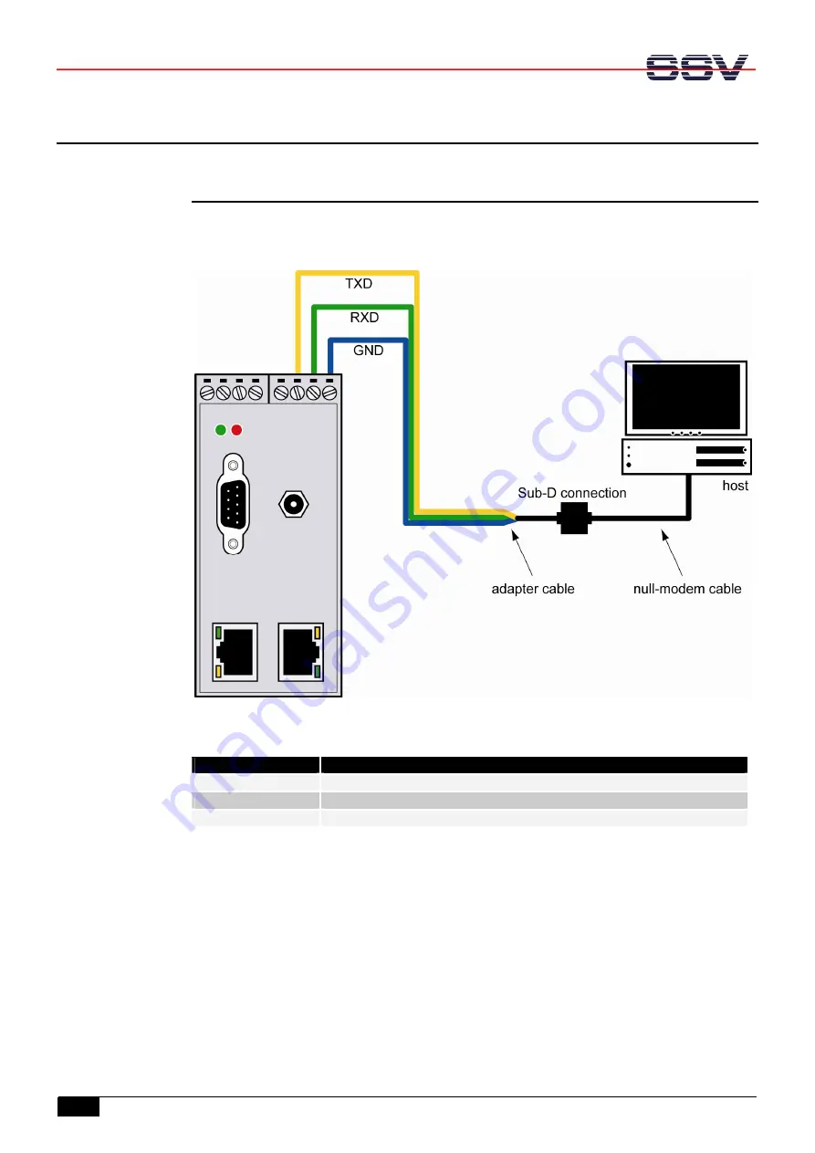 SSV IGW/922 Hardware Reference Manual Download Page 8