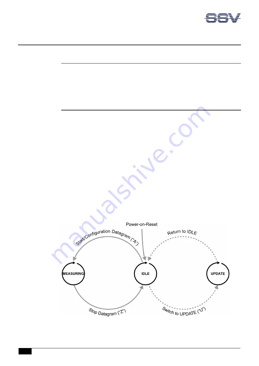 SSV MLS/160A System Reference Manual Download Page 12