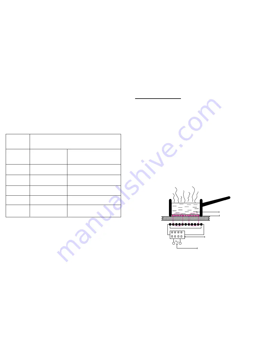 St George IB31D Operation Manual Download Page 3