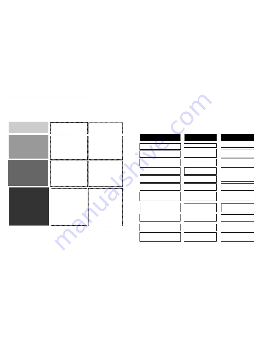 St George IB31D Operation Manual Download Page 7