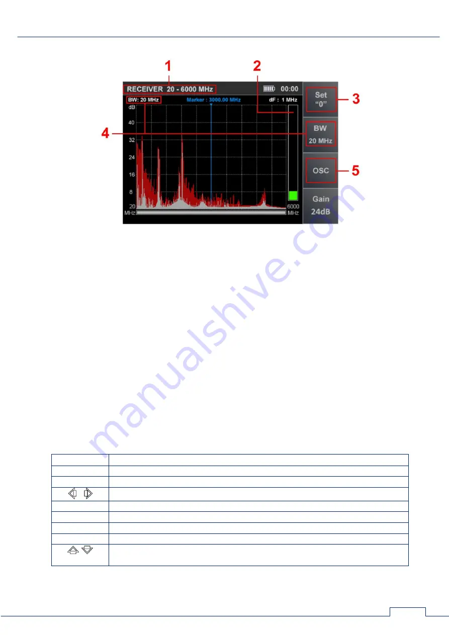 ST Group ST 100 User Manual Download Page 17