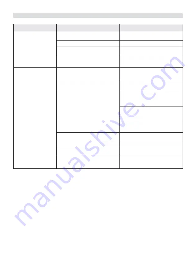 ST 515 E Operator'S Manual Download Page 236