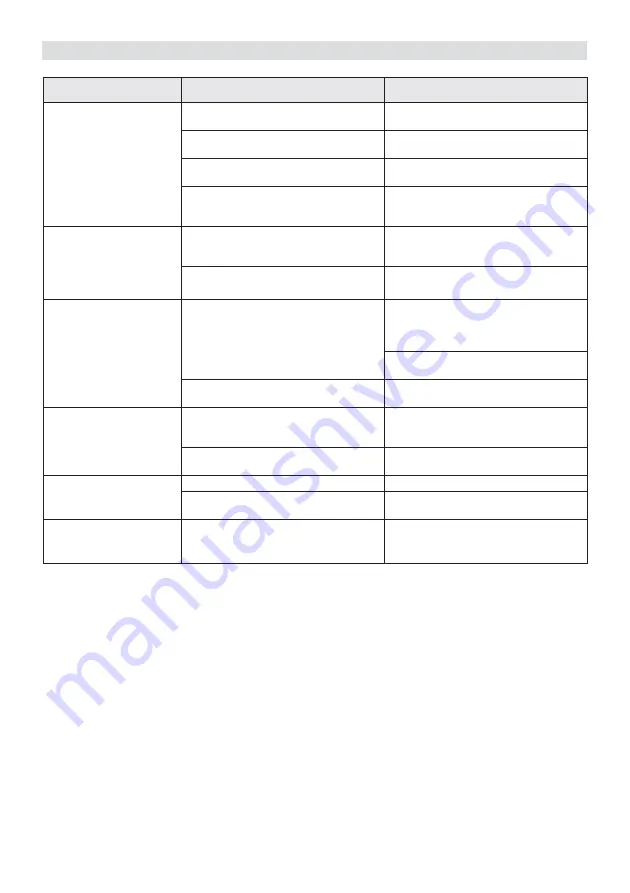 ST 515 E Operator'S Manual Download Page 249