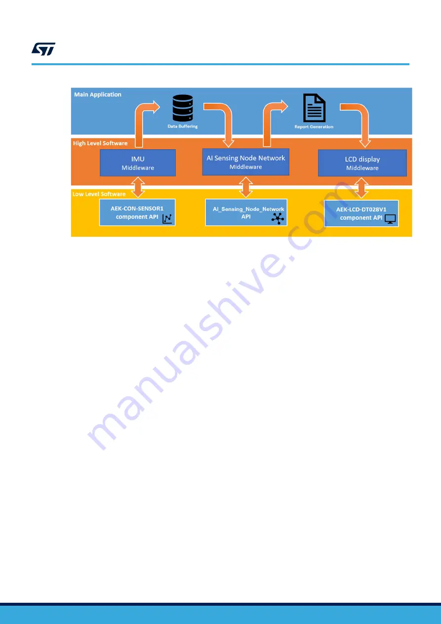 ST AEKD-AICAR1 User Manual Download Page 24