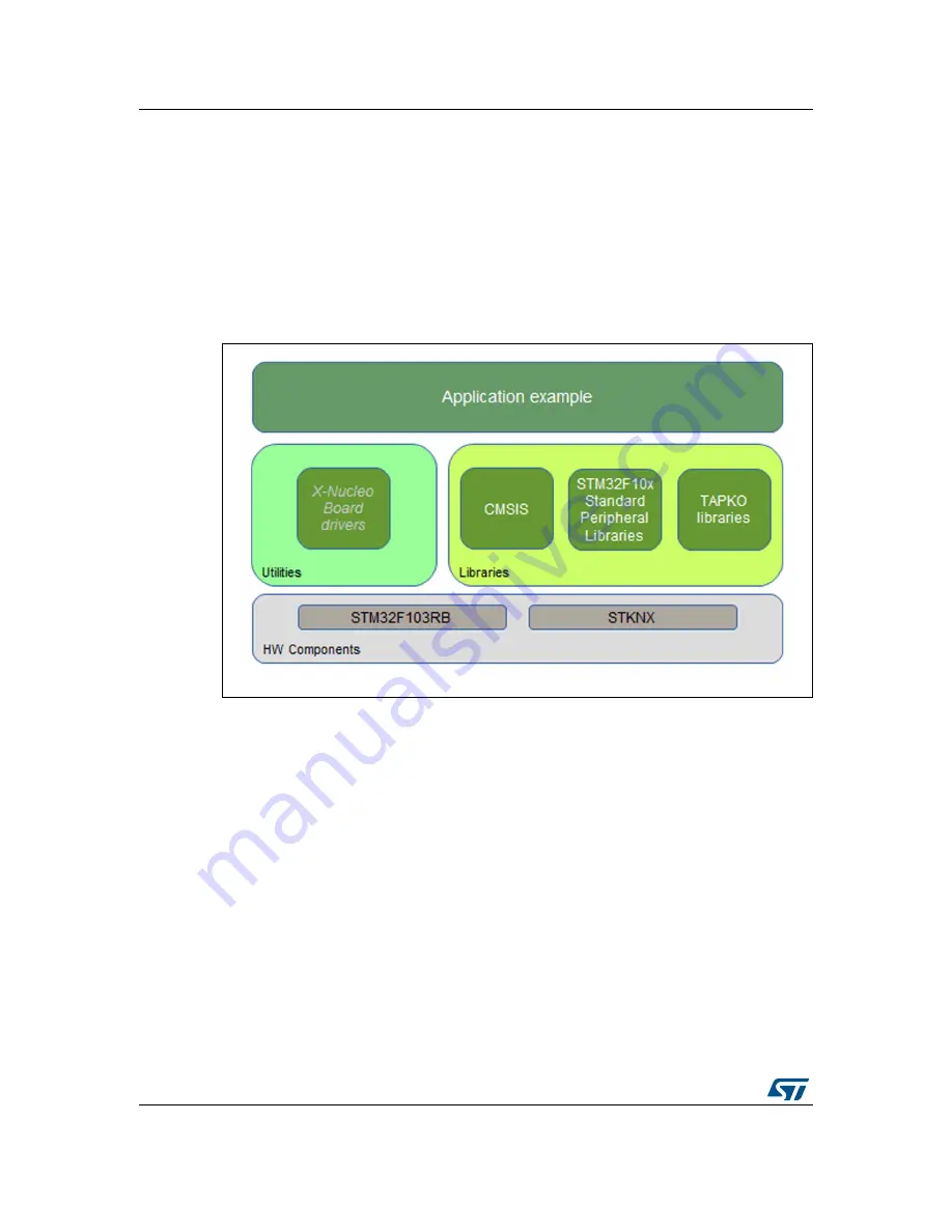 ST EVALKITSTKNX User Manual Download Page 6