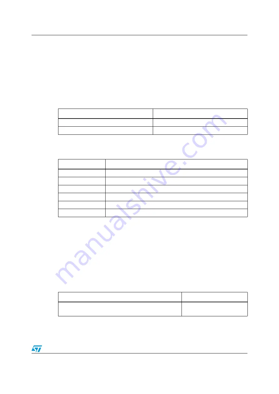 ST EVALSP320SPLC User Manual Download Page 9