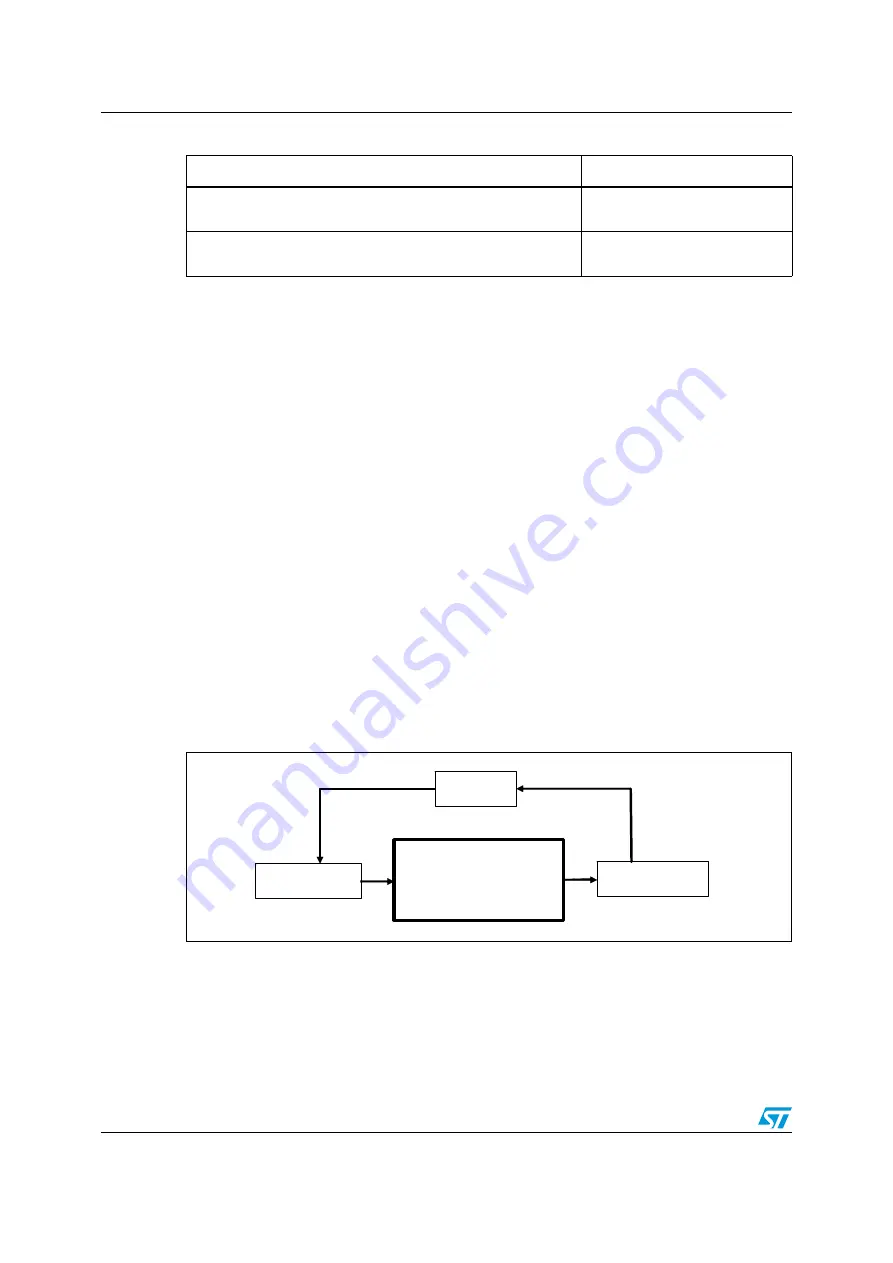 ST EVALSP320SPLC User Manual Download Page 10