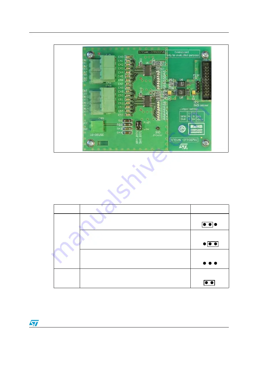 ST EVALSP320SPLC User Manual Download Page 11