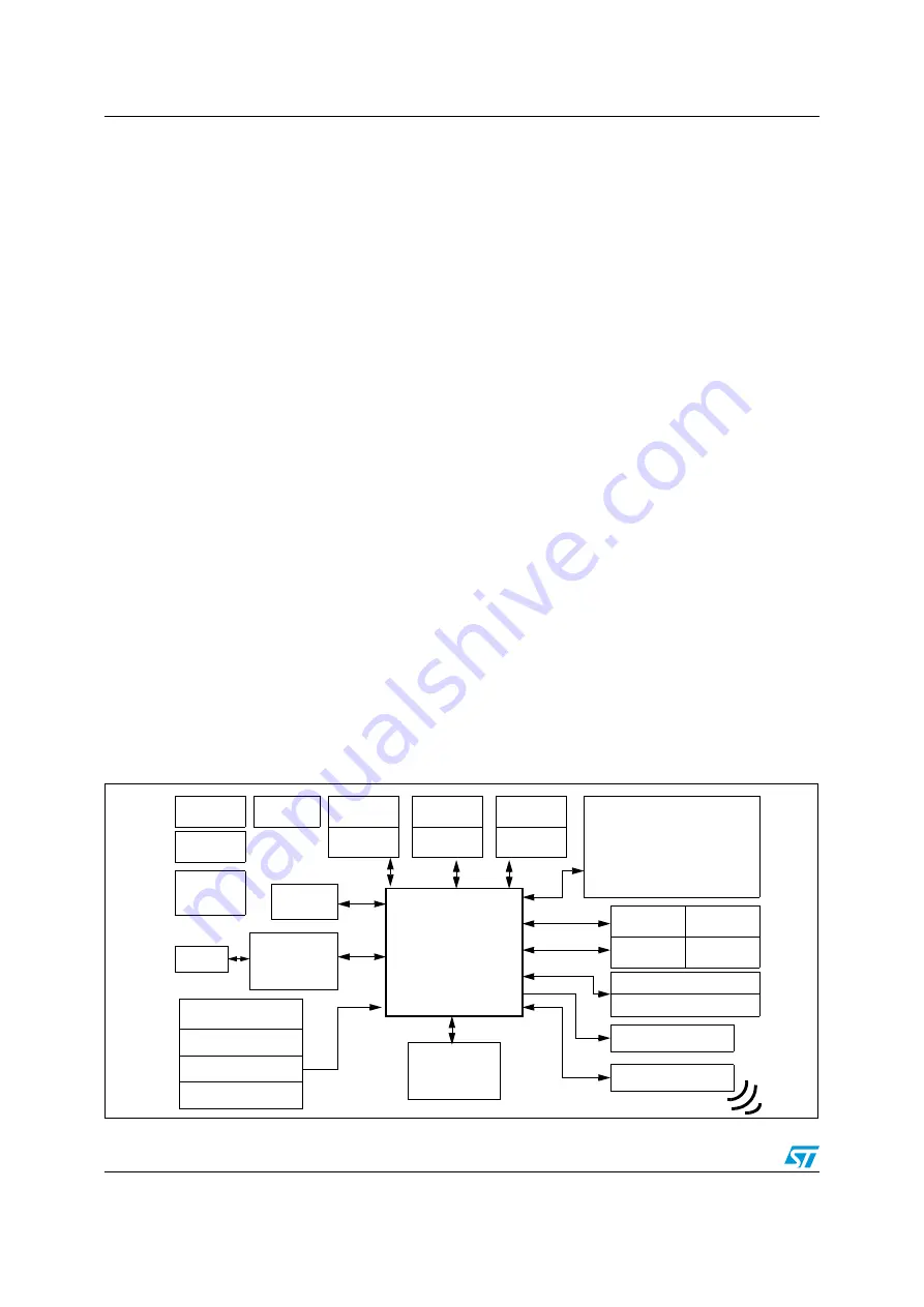 ST EVALSPEAr320HMI Скачать руководство пользователя страница 6