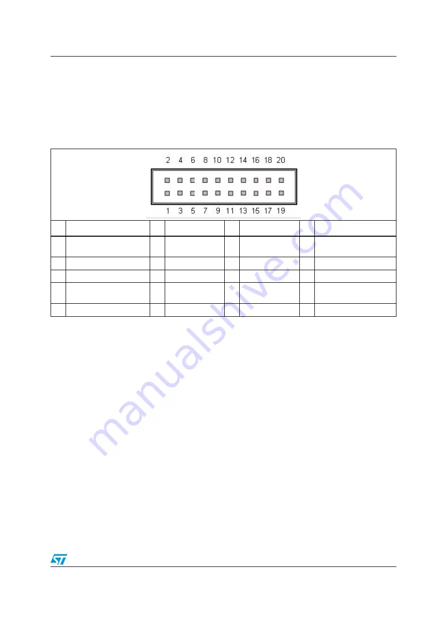 ST EVALSPEAr320HMI User Manual Download Page 21