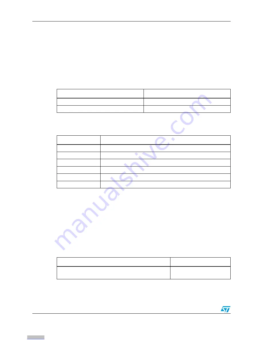 ST EVALSPEAr320PLC User Manual Download Page 10