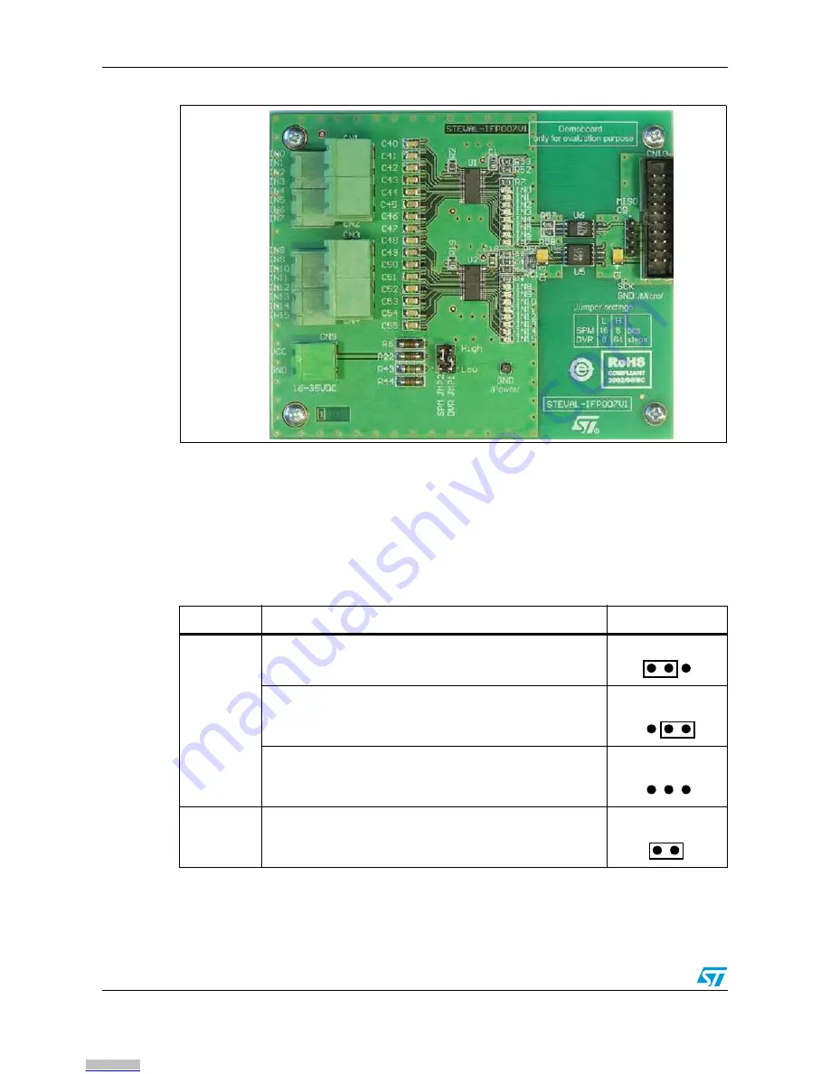 ST EVALSPEAr320PLC Скачать руководство пользователя страница 12