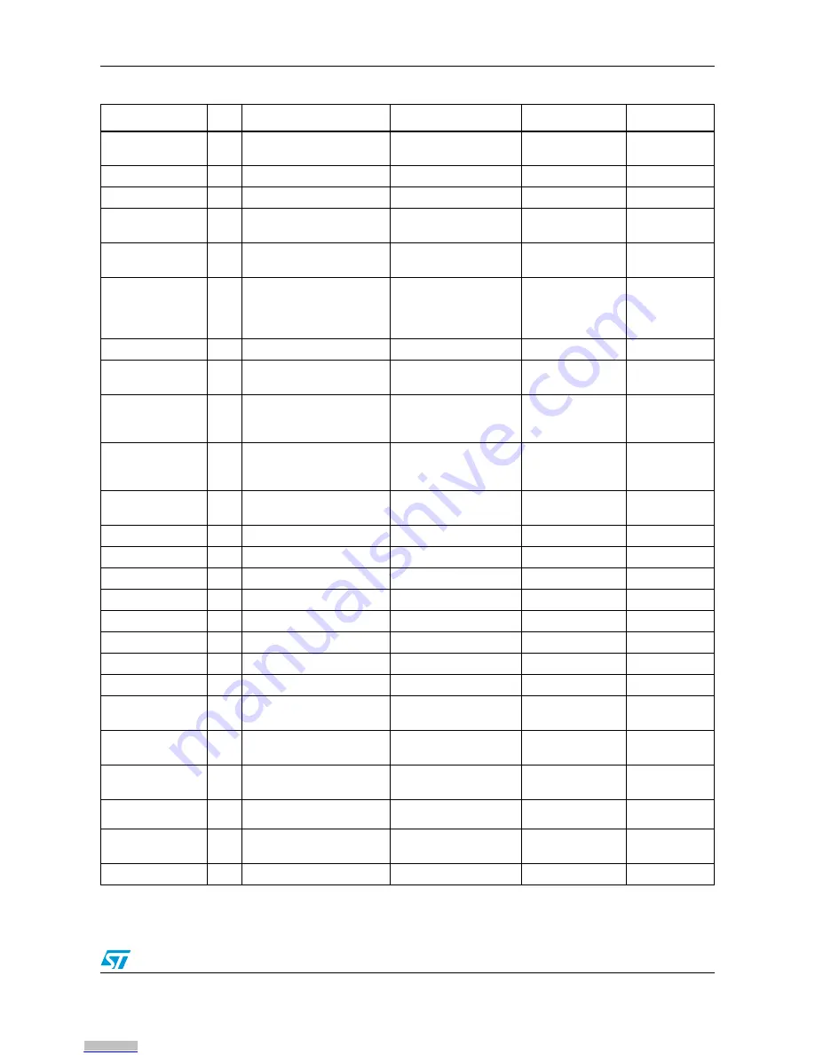 ST EVALSPEAr320PLC User Manual Download Page 43