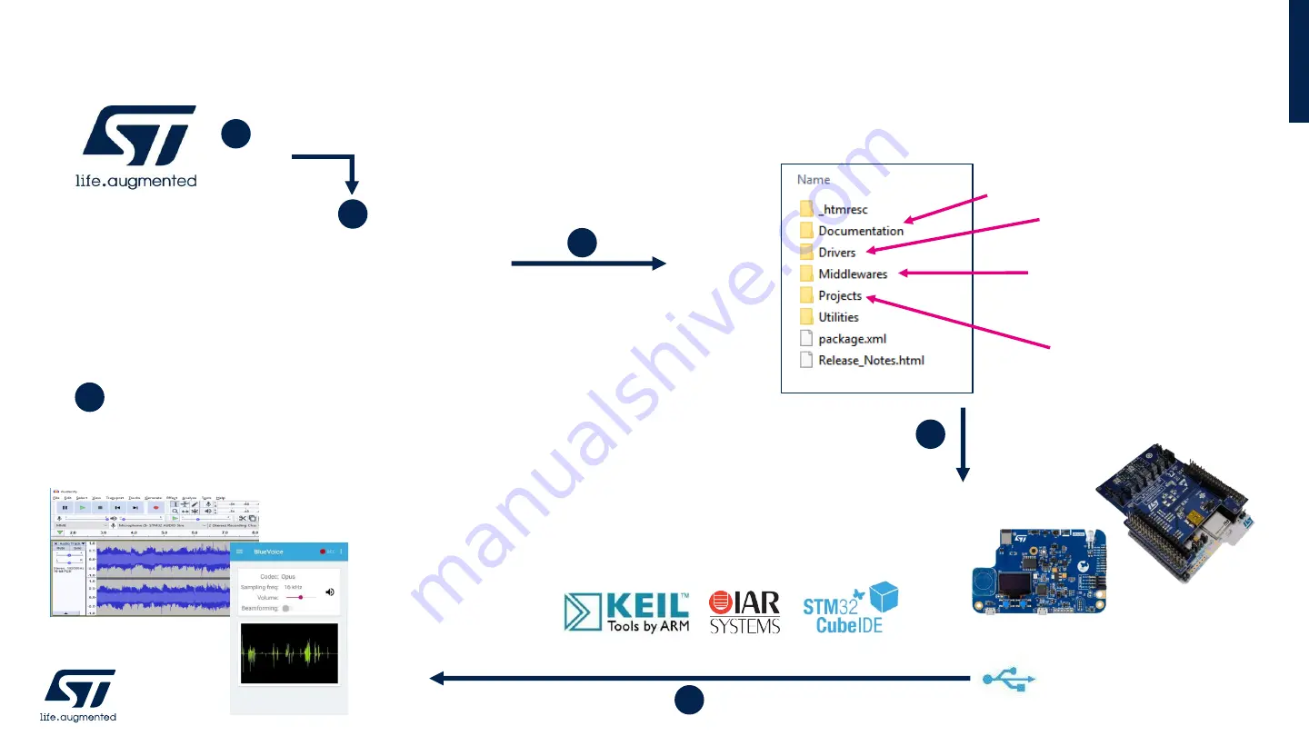 ST FP-AUD-BVLINKWB1 Quick Start Manual Download Page 12