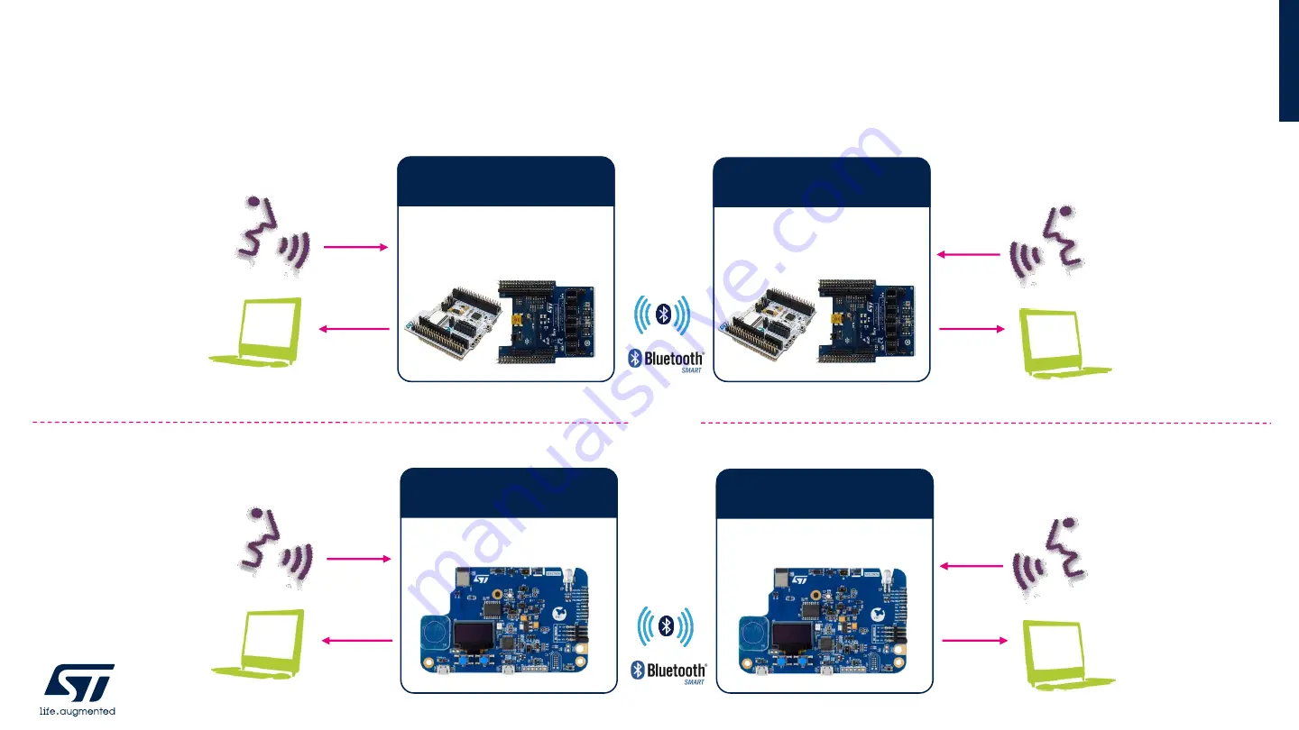 ST FP-AUD-BVLINKWB1 Quick Start Manual Download Page 14