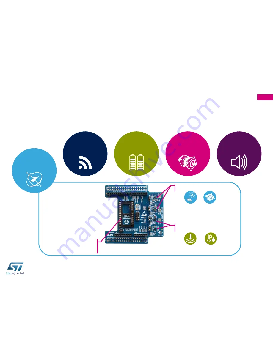 ST FP-NET-6LPBLE1 Quick Start Manual Download Page 25