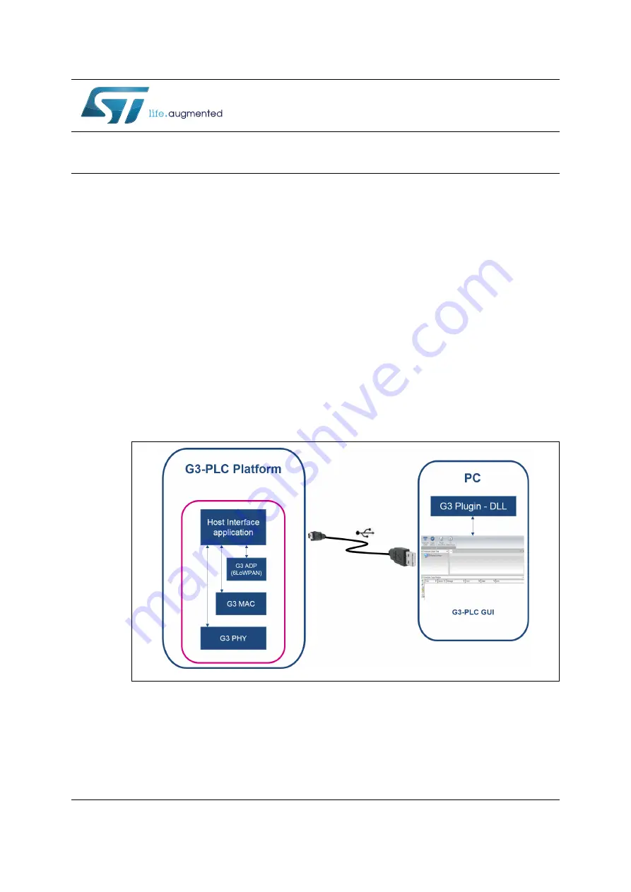 ST G3-PLC Скачать руководство пользователя страница 1