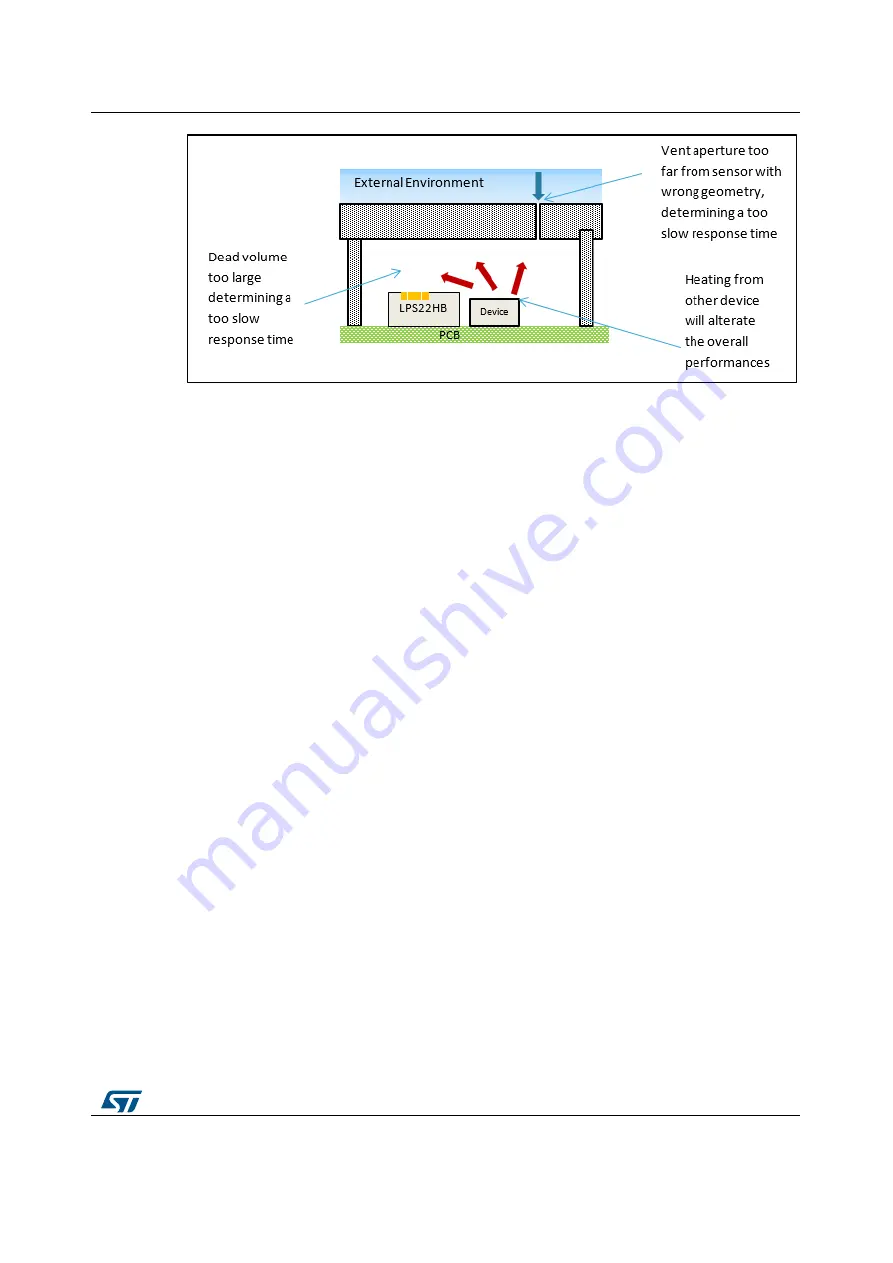 ST LPS22HB Application Note Download Page 15