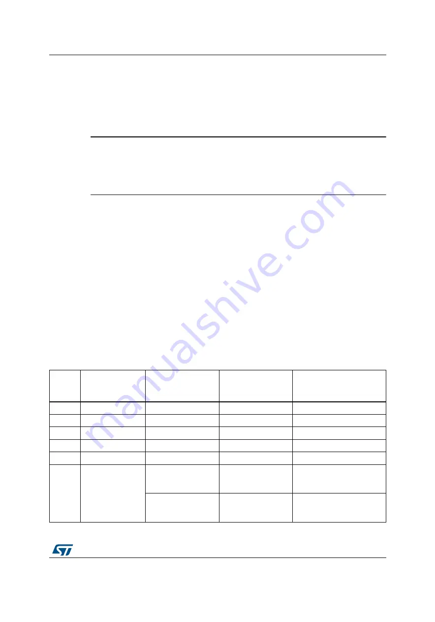 ST NUCLEO-F207ZG User Manual Download Page 27