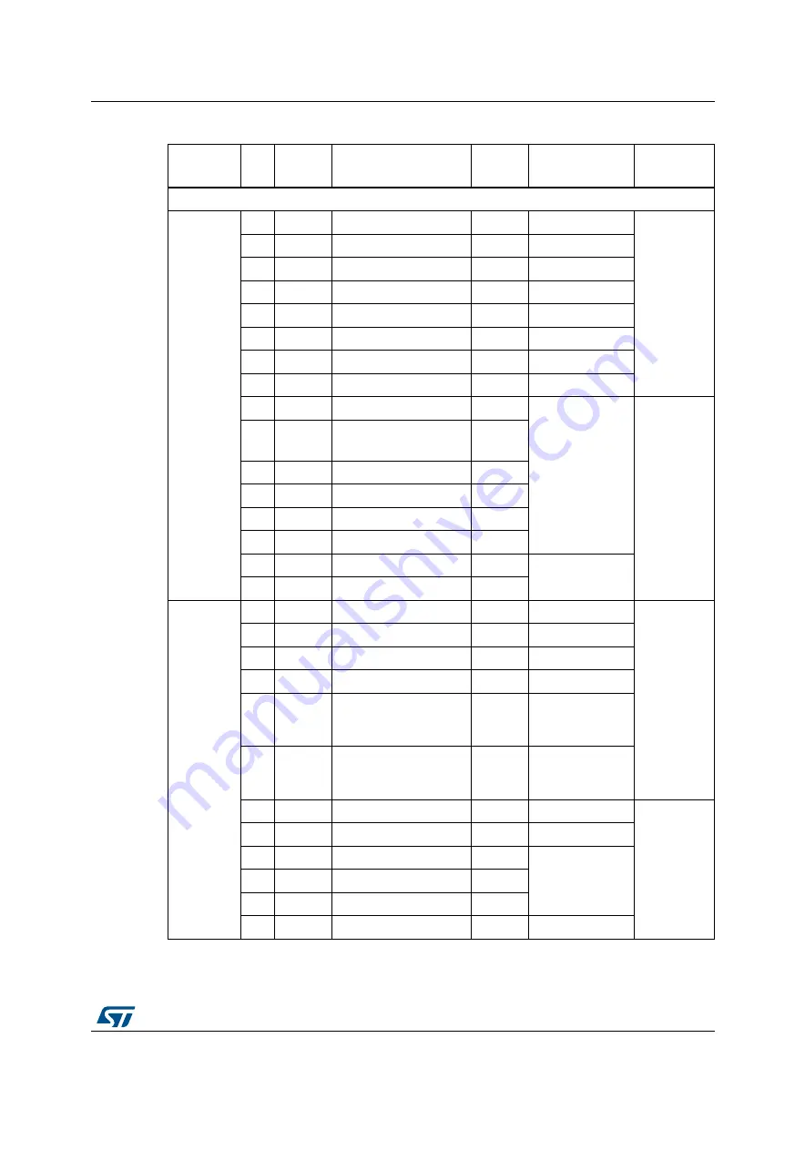 ST NUCLEO-F207ZG User Manual Download Page 51