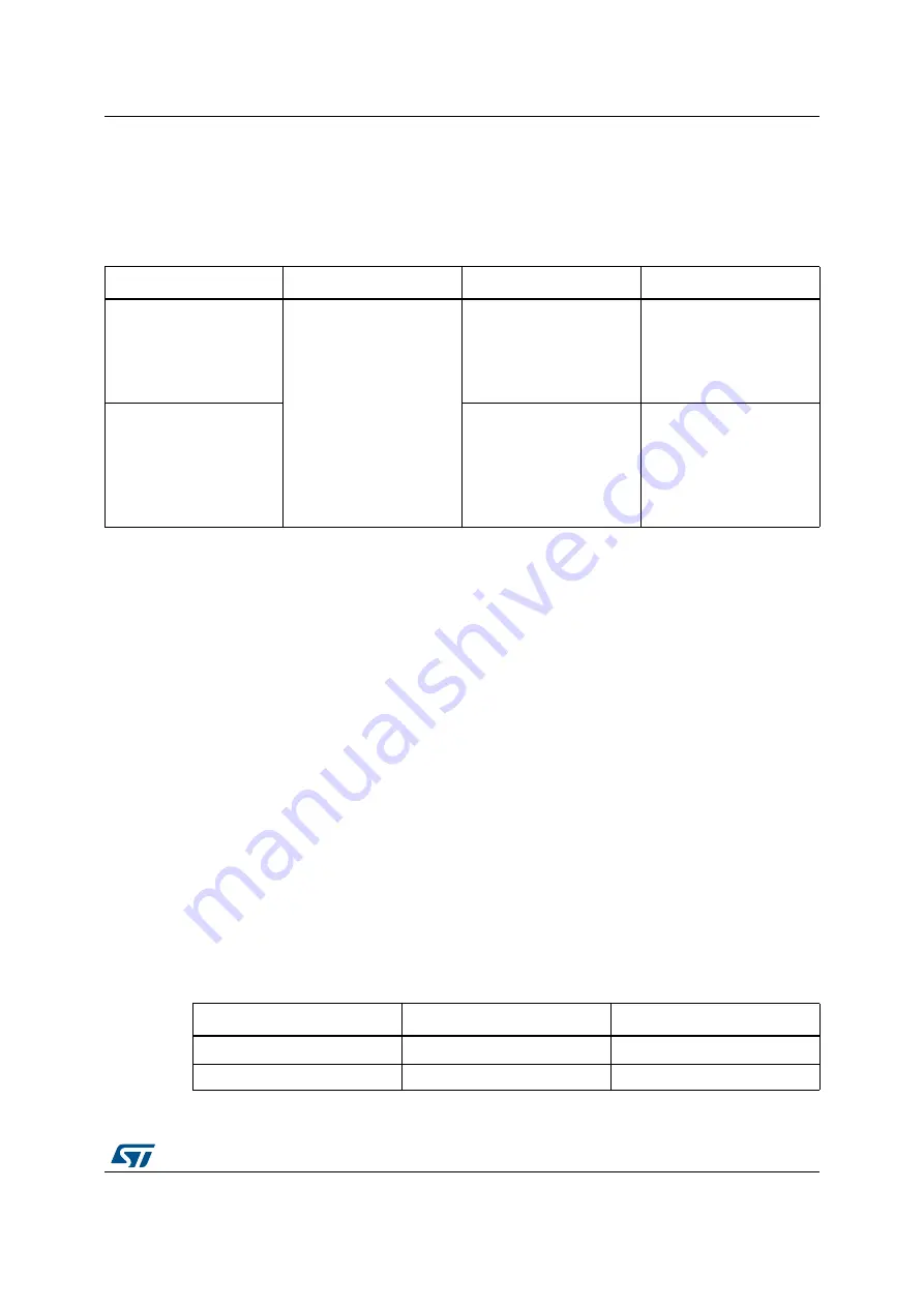 ST NUCLEO-H745ZI-Q User Manual Download Page 7