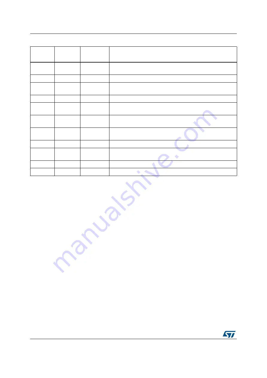 ST NUCLEO-H745ZI-Q User Manual Download Page 18