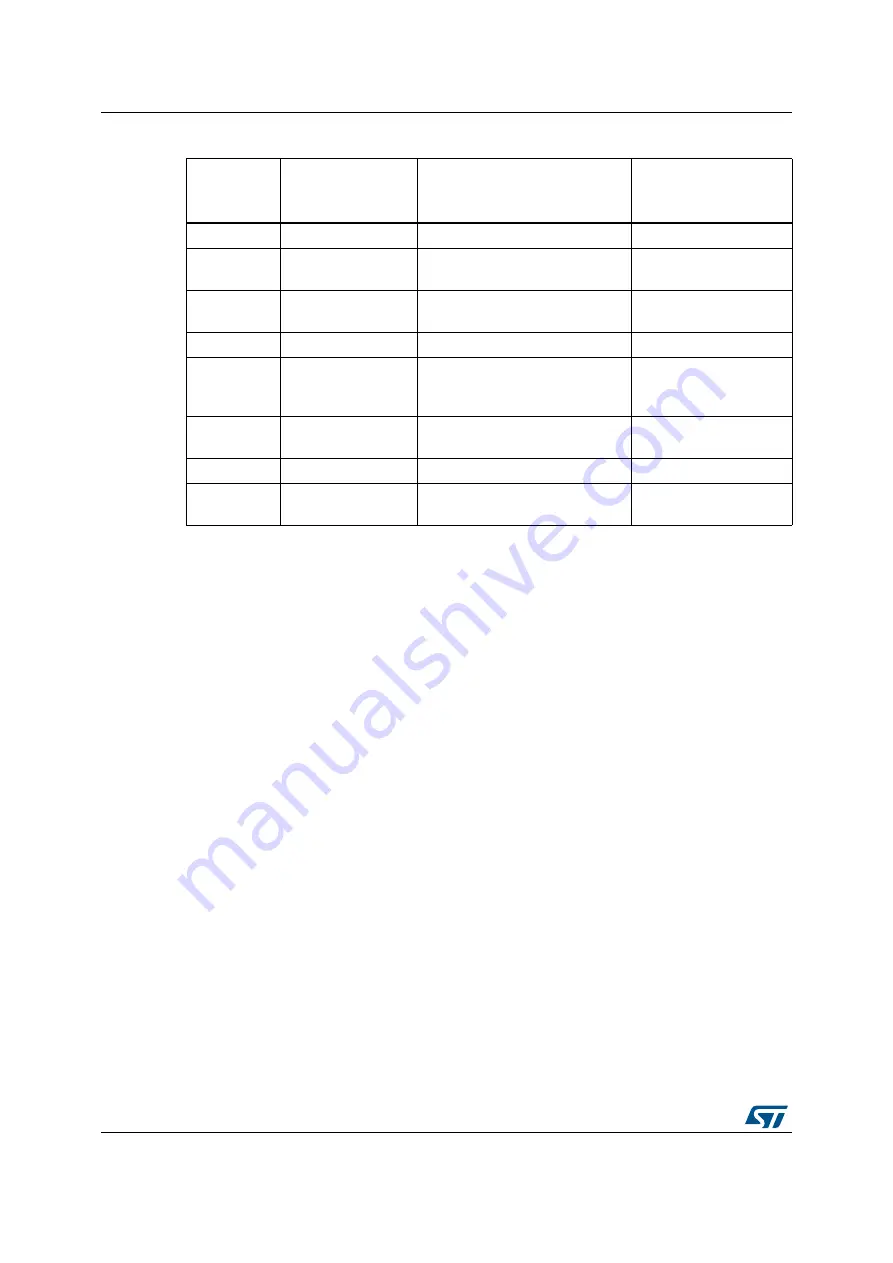 ST NUCLEO-H745ZI-Q User Manual Download Page 26