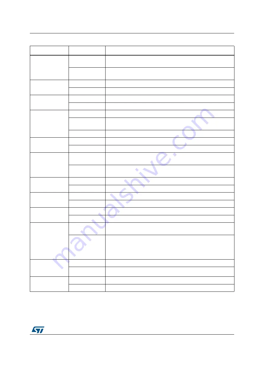 ST NUCLEO-H745ZI-Q User Manual Download Page 33