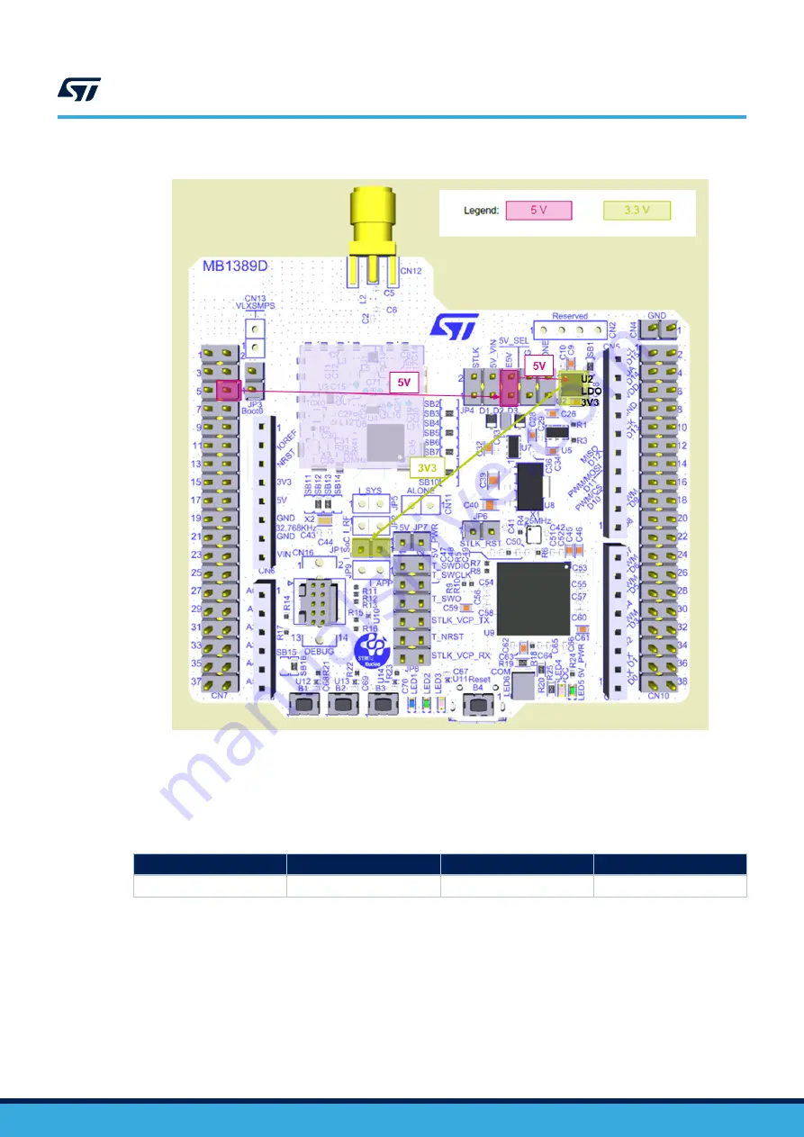 ST NUCLEO-WL55JC STM32WL User Manual Download Page 20