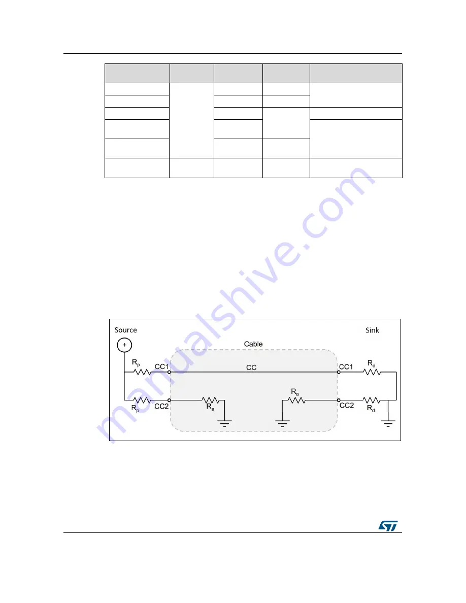 ST P-NUCLEO-USB002 User Manual Download Page 12