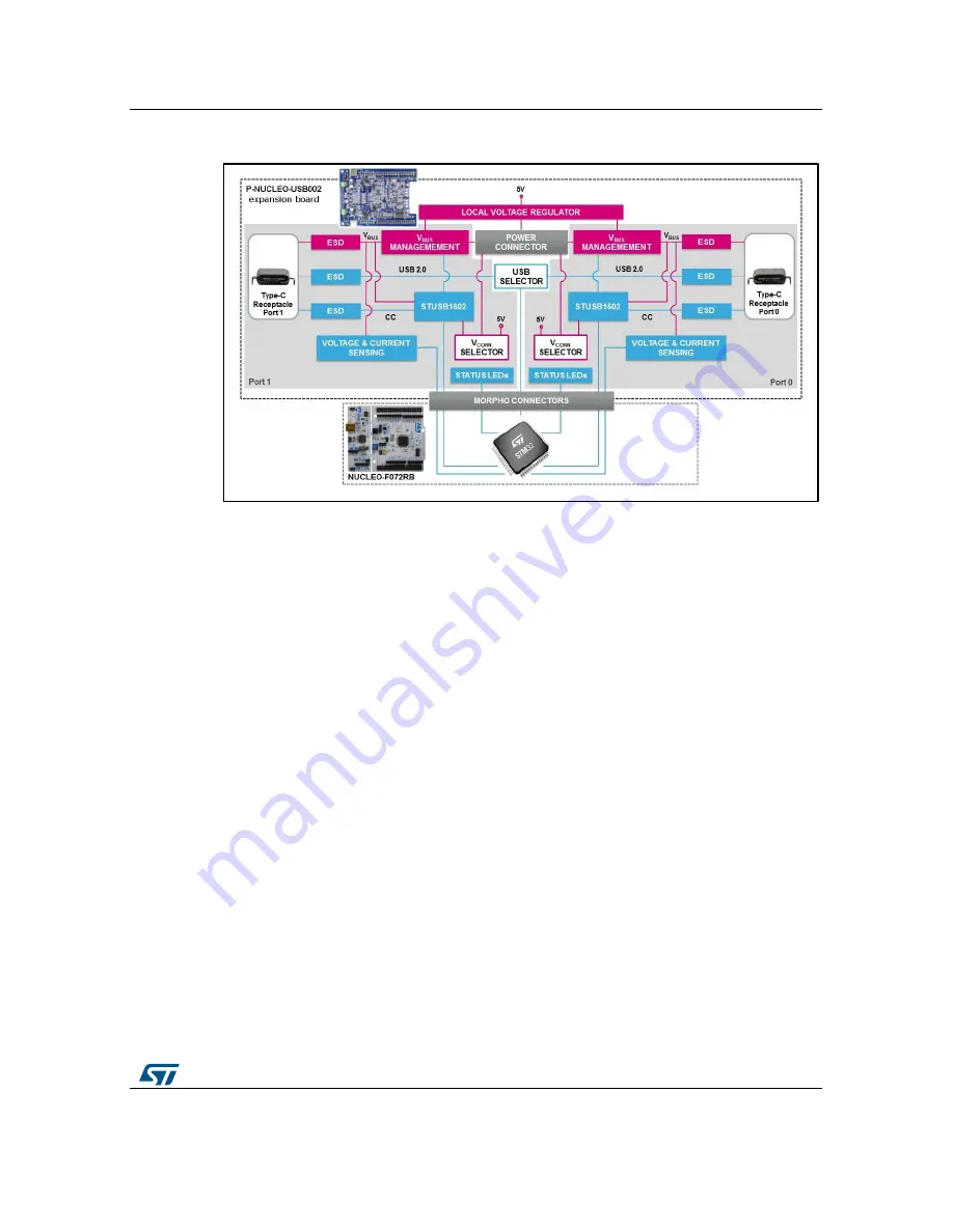 ST P-NUCLEO-USB002 User Manual Download Page 19