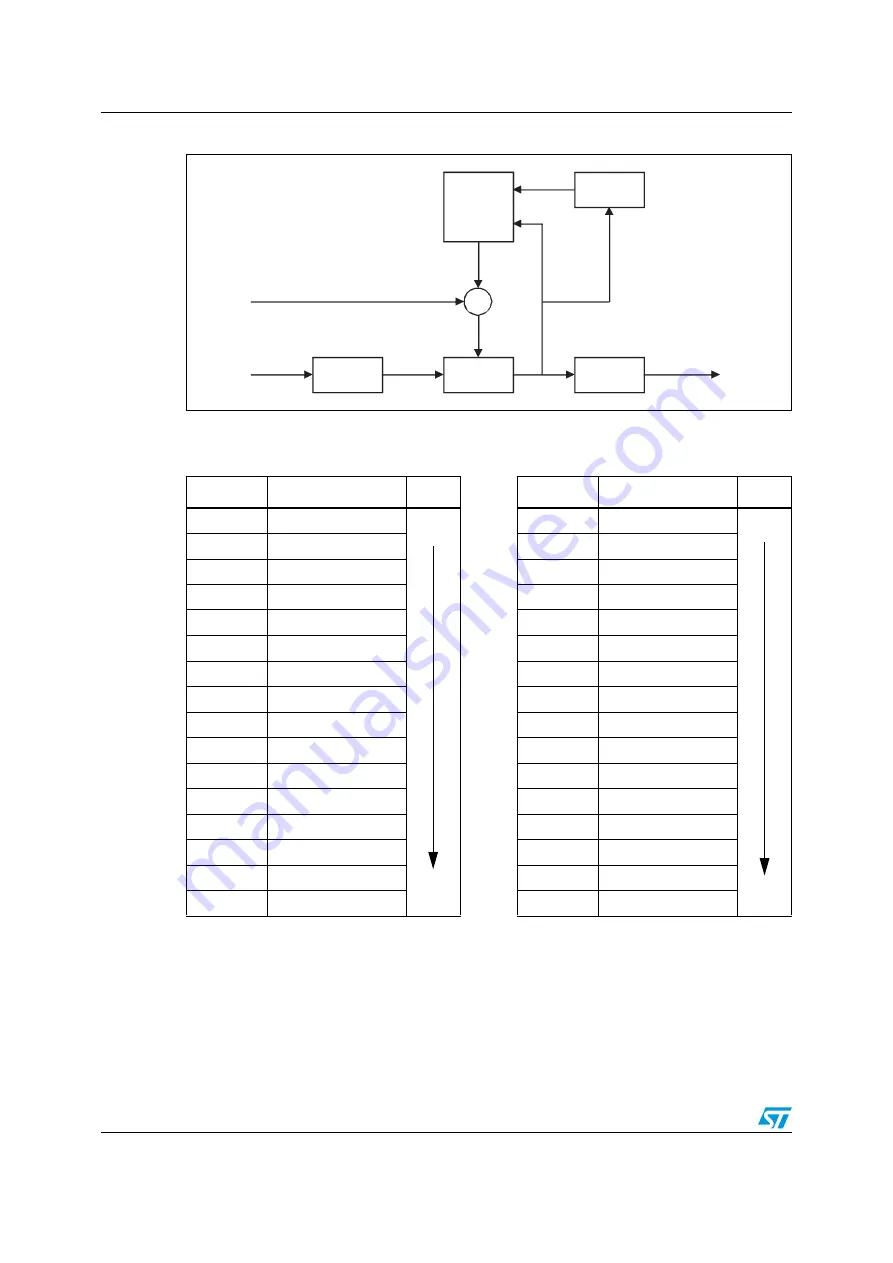 ST Sound Termina STA382BWTR Manual Download Page 132