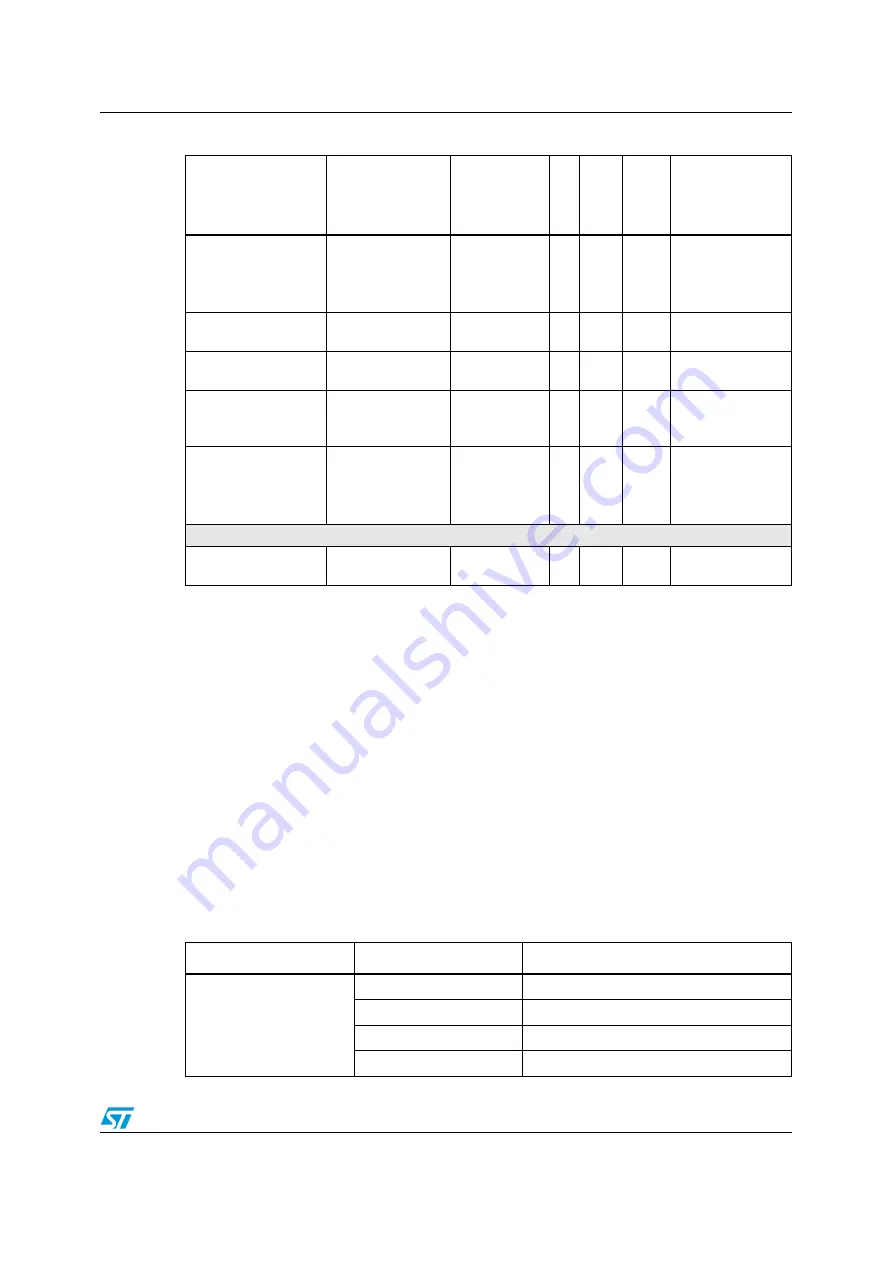 ST SPC563M64CAL144 Reference Manual Download Page 23