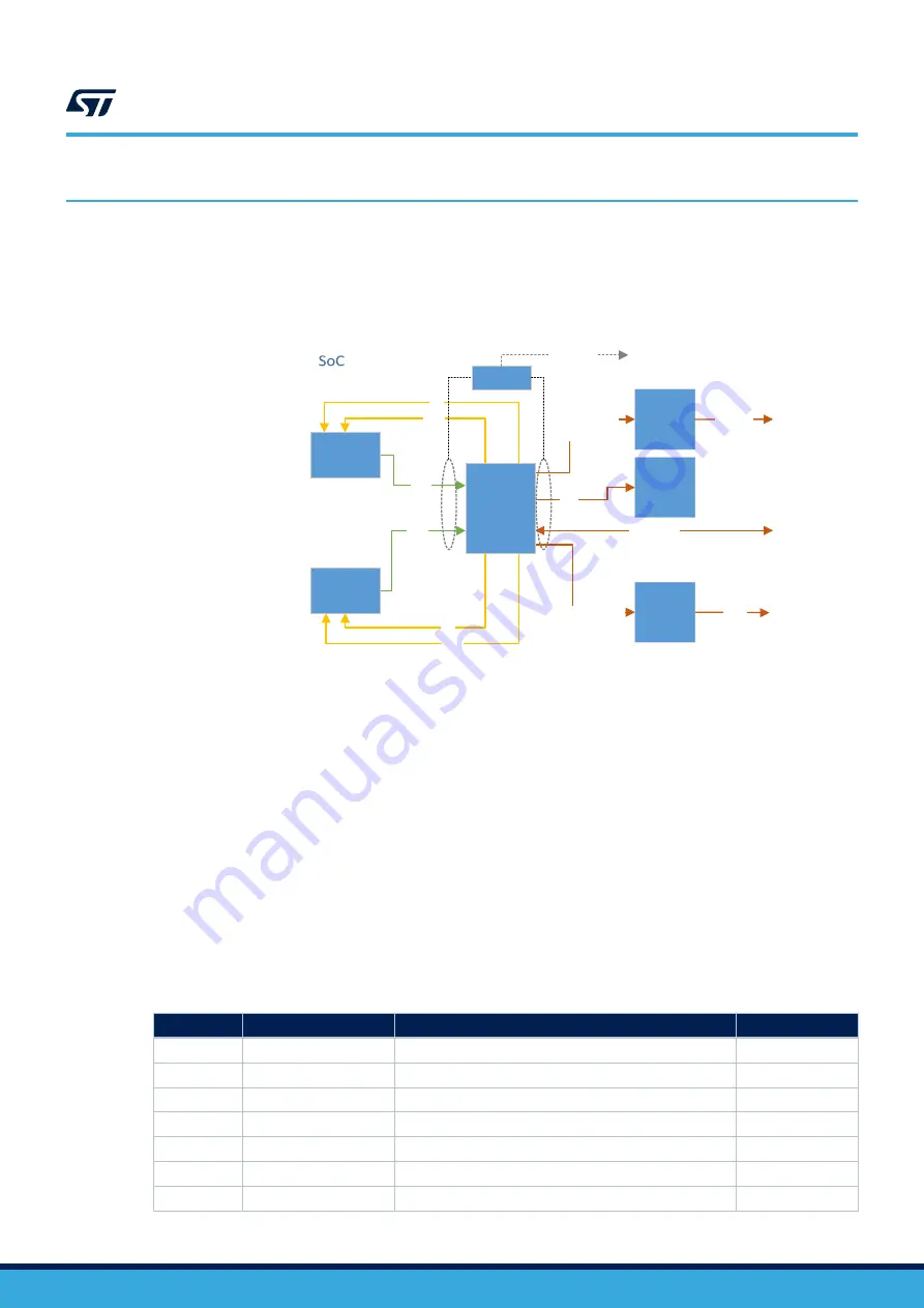 ST SPC582B Series Application Note Download Page 2